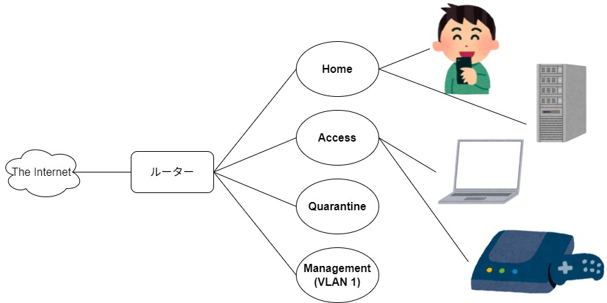 論理構成図